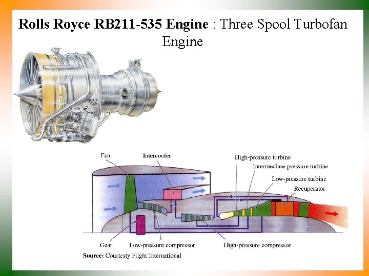 Rolls Royce RB 211 -535 Engine : Three Spool Turbofan Engine 
