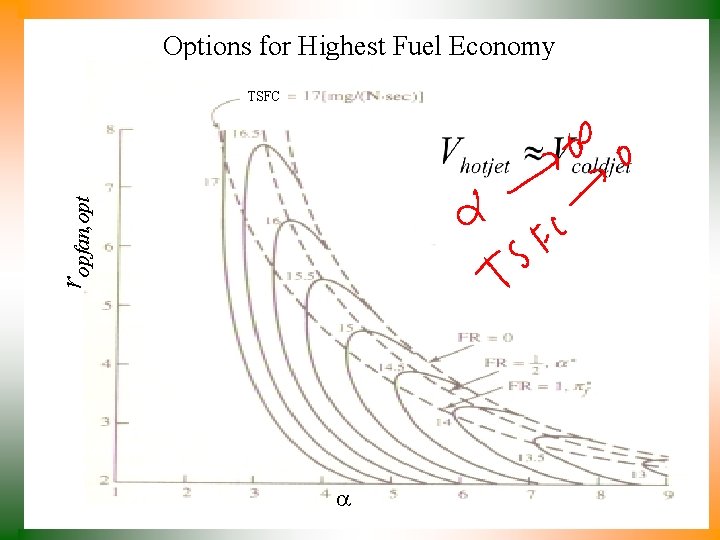 Options for Highest Fuel Economy ropfan, opt TSFC a 