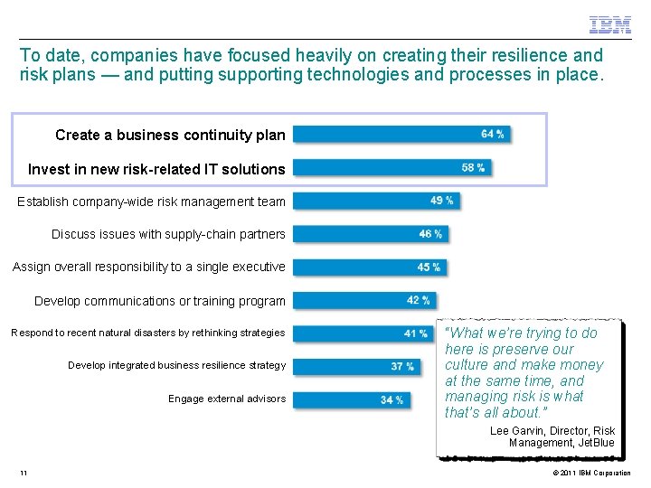 To date, companies have focused heavily on creating their resilience and risk plans —