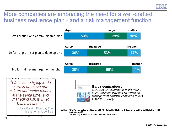 More companies are embracing the need for a well-crafted business resilience plan - and