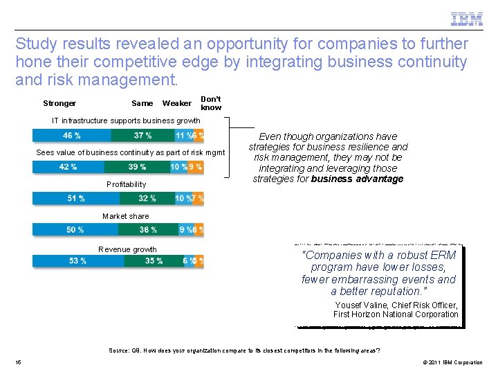 Study results revealed an opportunity for companies to further hone their competitive edge by