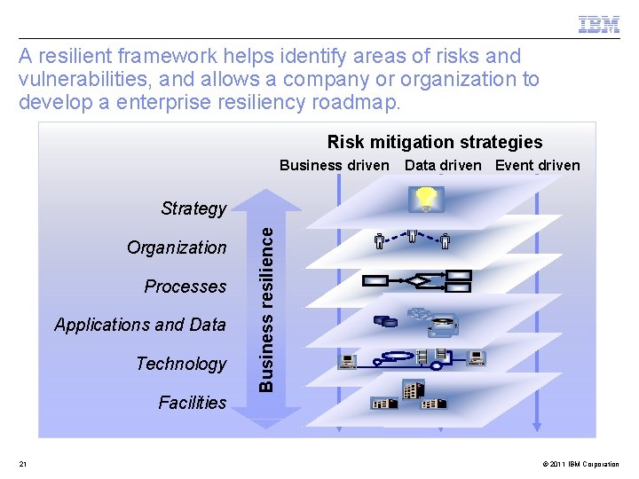 A resilient framework helps identify areas of risks and vulnerabilities, and allows a company