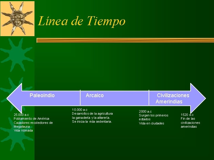Línea de Tiempo Paleoindio 25. 000 a. c Poblamiento de América Cazadores recolectores de Línea de Tiempo Paleoindio 25. 000 a. c Poblamiento de América Cazadores recolectores de