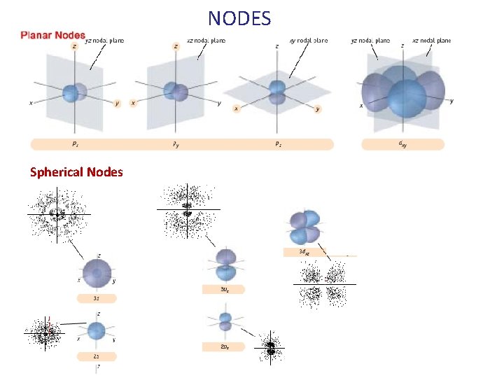 NODES Spherical Nodes 