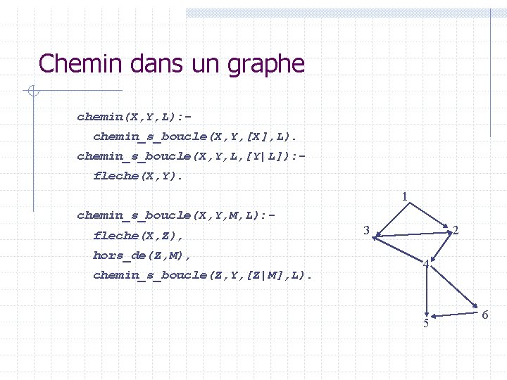 Chemin dans un graphe chemin(X, Y, L): chemin_s_boucle(X, Y, [X], L). chemin_s_boucle(X, Y, L,