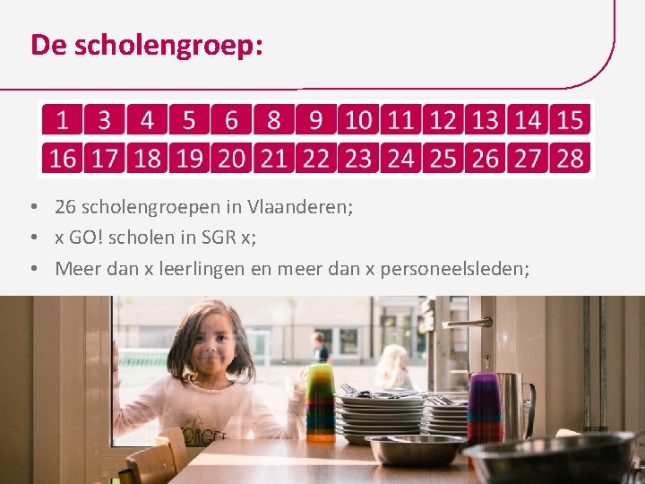 De scholengroep: • 26 scholengroepen in Vlaanderen; • x GO! scholen in SGR x;