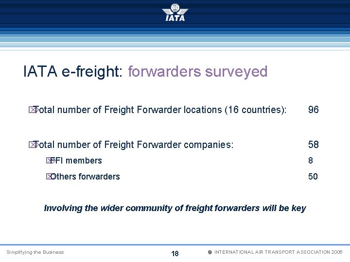 IATA e-freight: forwarders surveyed Ö Total number of Freight Forwarder locations (16 countries): 96