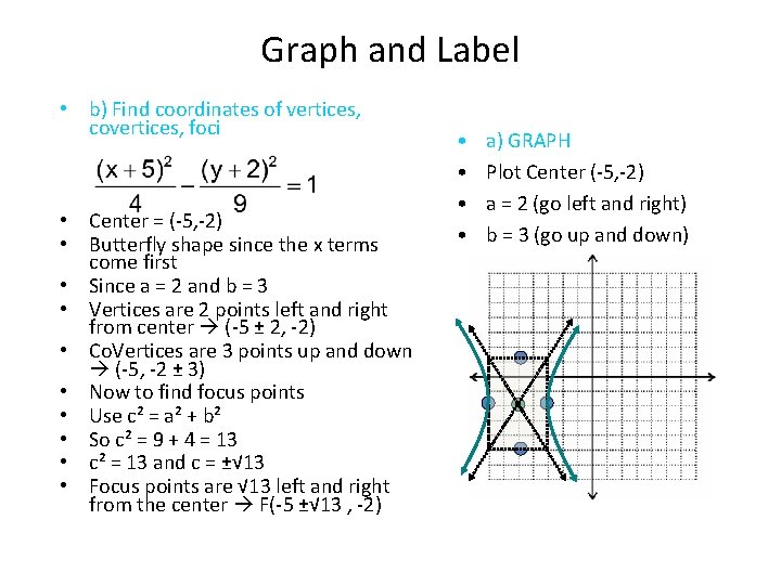 Graph and Label • b) Find coordinates of vertices, covertices, foci • Center =