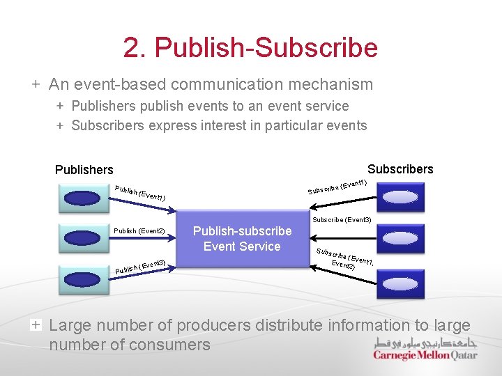 2. Publish-Subscribe An event-based communication mechanism Publishers publish events to an event service Subscribers