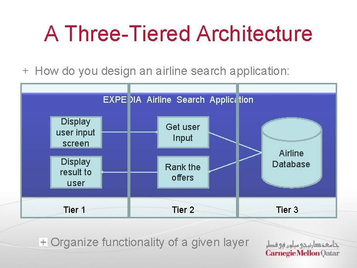 A Three-Tiered Architecture How do you design an airline search application: EXPEDIA Airline Search