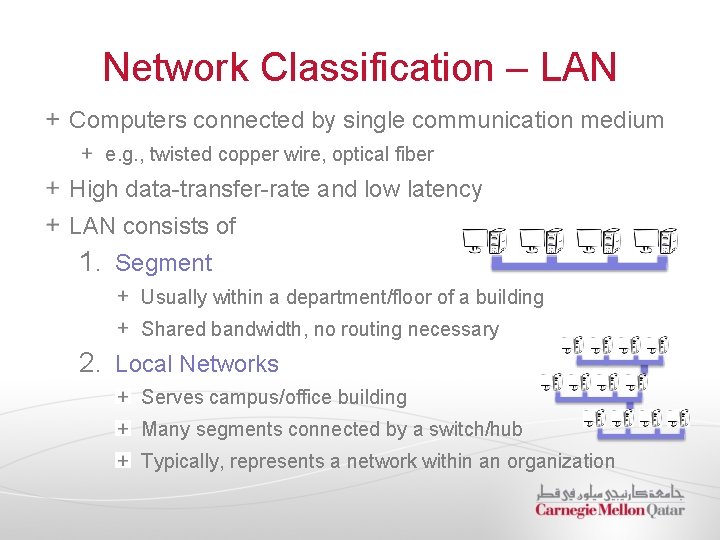 Network Classification – LAN Computers connected by single communication medium e. g. , twisted