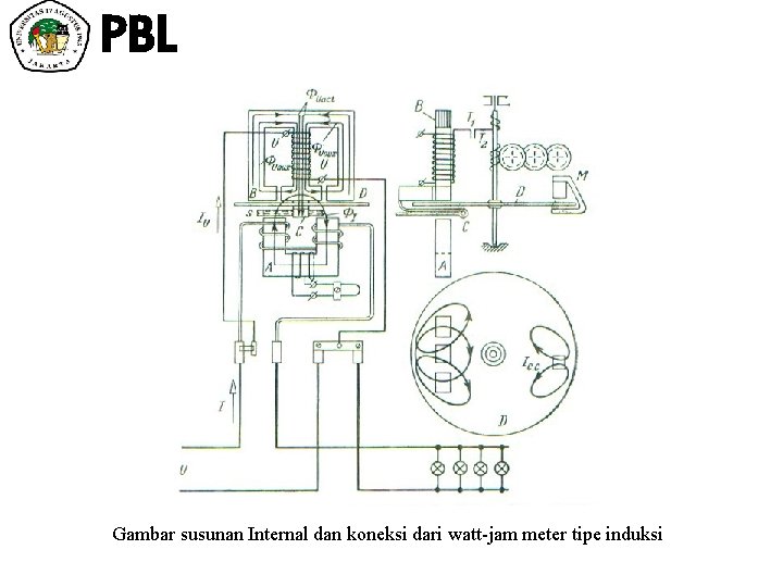 PBL Gambar susunan Internal dan koneksi dari watt-jam meter tipe induksi 