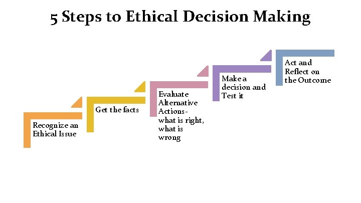 5 Steps to Ethical Decision Making Get the facts Recognize an Ethical Issue Evaluate