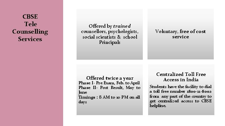 CBSE Tele Counselling Services Offered by trained counsellors, psychologists, social scientists & school Principals