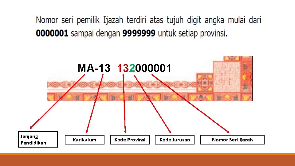 MA-13 132000001 Jenjang Pendidikan Kurikulum Kode Provinsi Kode Jurusan Nomor Seri Ijazah 