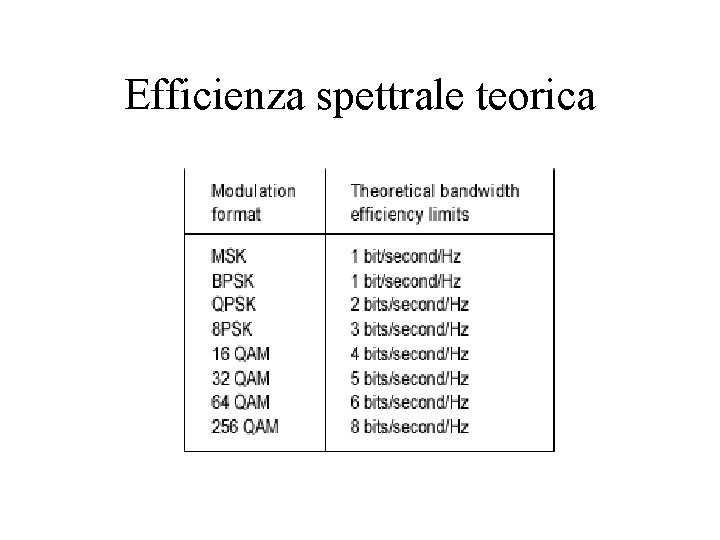 Efficienza spettrale teorica 