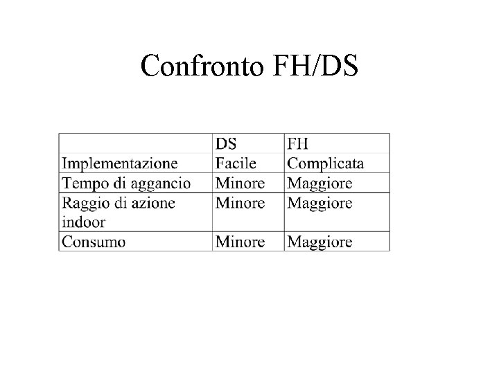 Confronto FH/DS 