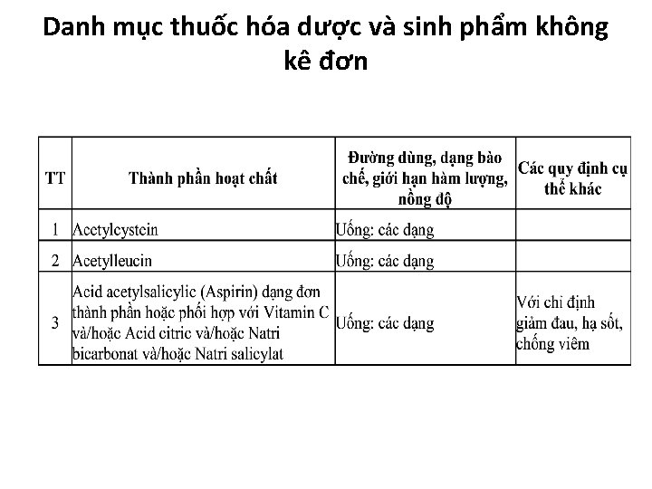 Danh mục thuốc hóa dược và sinh phẩm không kê đơn 