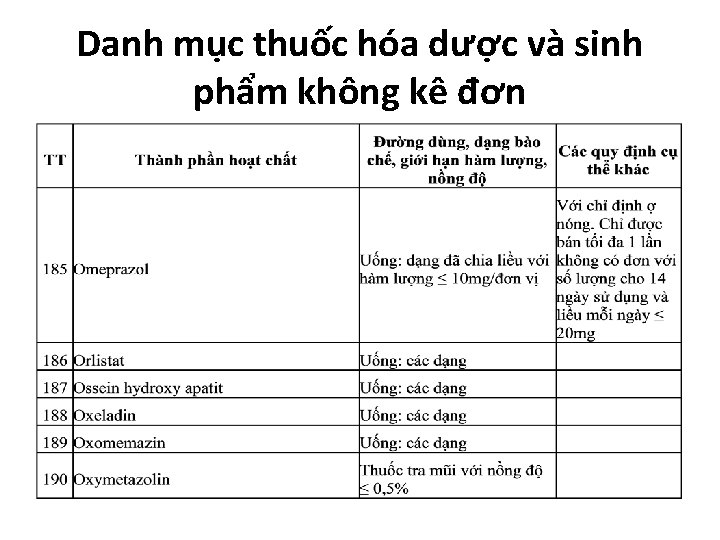 Danh mục thuốc hóa dược và sinh phẩm không kê đơn 