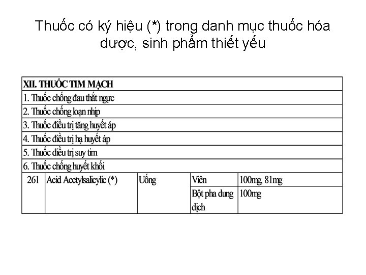 Thuốc có ký hiệu (*) trong danh mục thuốc hóa dược, sinh phẩm thiết