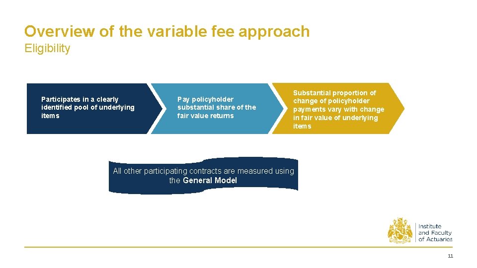 Overview of the variable fee approach Eligibility Participates in a clearly identified pool of