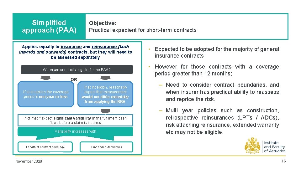 Level of aggregation/ Simplified onerous approach (PAA) contracts Objective: Practical expedient for short-term contracts