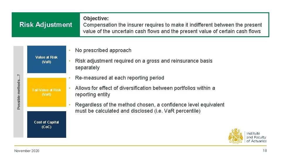 Level of aggregation/ onerous Risk Adjustment contracts Objective: Compensation the insurer requires to make