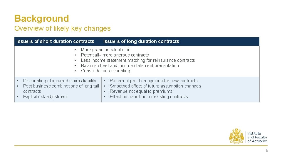 Background Overview of likely key changes Issuers of short duration contracts • • Issuers