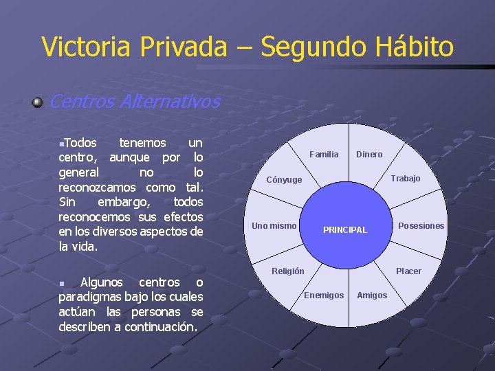 Victoria Privada – Segundo Hábito Centros Alternativos Todos tenemos un centro, aunque por lo