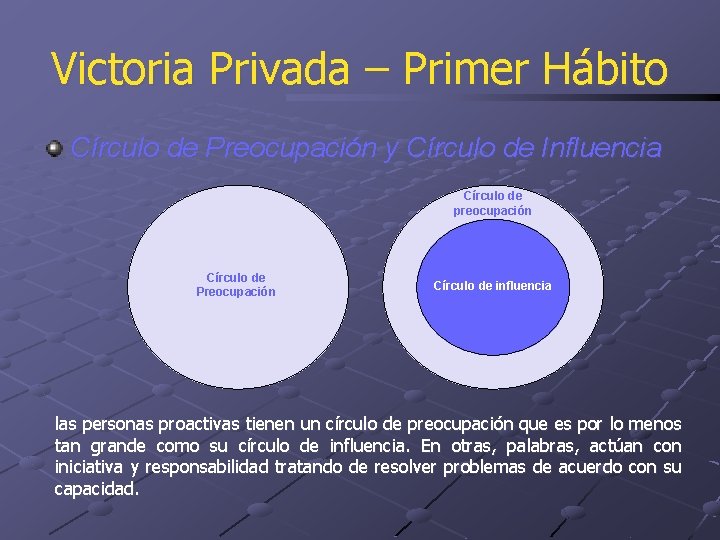 Victoria Privada – Primer Hábito Círculo de Preocupación y Círculo de Influencia Círculo de