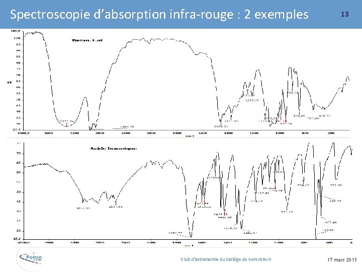 Spectroscopie d’absorption infra-rouge : 2 exemples prenom. nom@etablissement. fr Club d'astronomie du Collège de