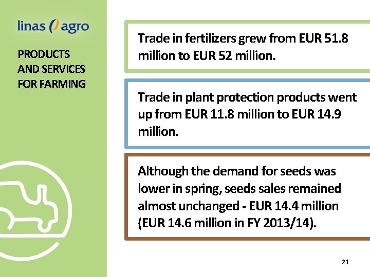 PRODUCTS AND SERVICES FOR FARMING Trade in fertilizers grew from EUR 51. 8 million