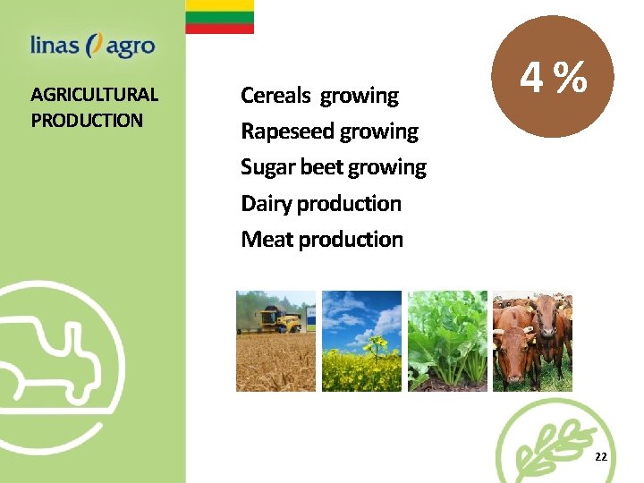 AGRICULTURAL PRODUCTION Cereals growing Rapeseed growing Sugar beet growing Dairy production Meat production 4%