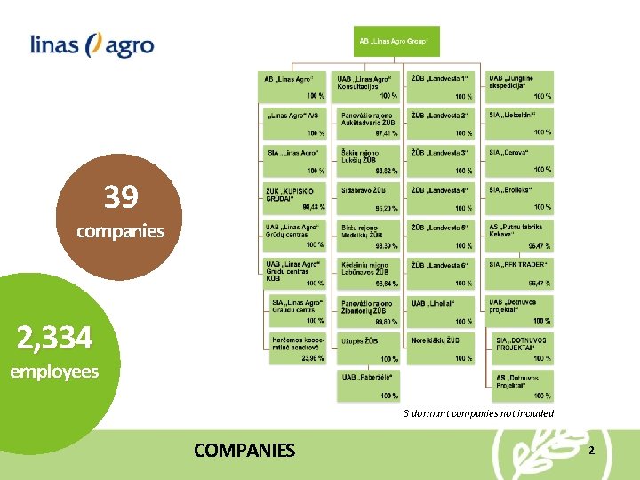 39 companies 2, 334 employees 3 dormant companies not included COMPANIES 2 