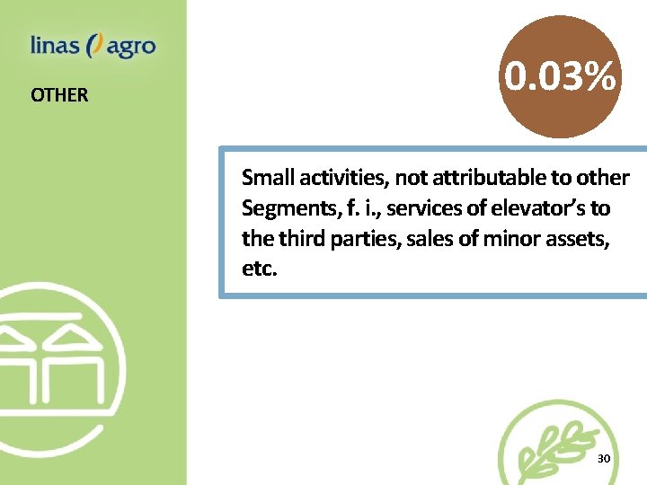OTHER 0. 03% Small activities, not attributable to other Segments, f. i. , services