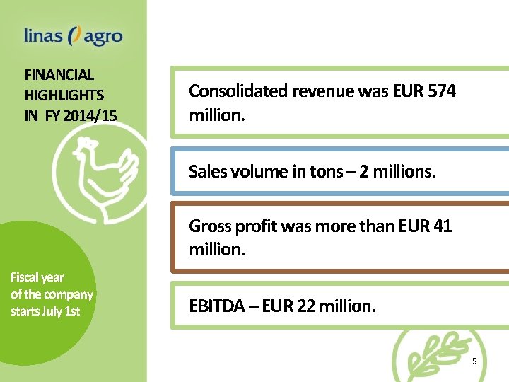 FINANCIAL HIGHLIGHTS IN FY 2014/15 Consolidated revenue was EUR 574 million. Sales volume in