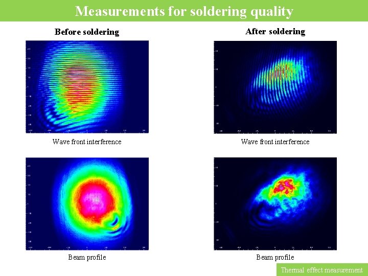 Measurements for soldering quality Before soldering After soldering Wave front interference Beam profile Thermal