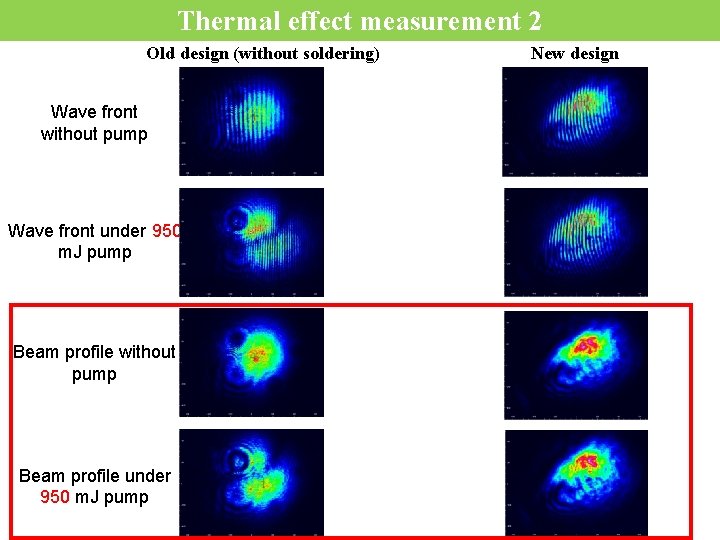 Thermal effect measurement 2 Old design (without soldering) Wave front without pump Wave front