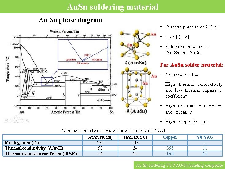 Au. Sn soldering material Au-Sn phase diagram • Eutectic point at 278± 2 ºC