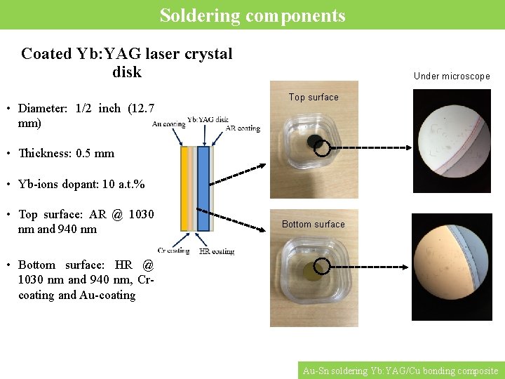 Soldering components Coated Yb: YAG laser crystal disk • Diameter: 1/2 inch (12. 7