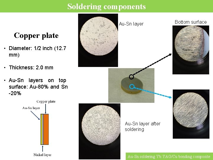 Soldering components Au-Sn layer Bottom surface Copper plate • Diameter: 1/2 inch (12. 7