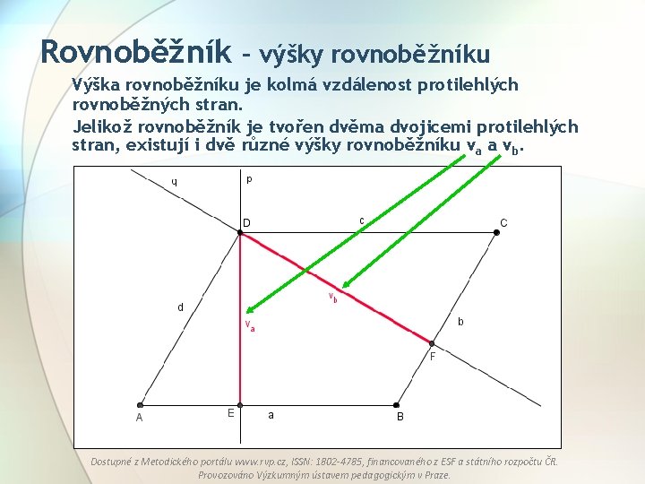 Rovnoběžník – výšky rovnoběžníku Výška rovnoběžníku je kolmá vzdálenost protilehlých rovnoběžných stran. Jelikož rovnoběžník