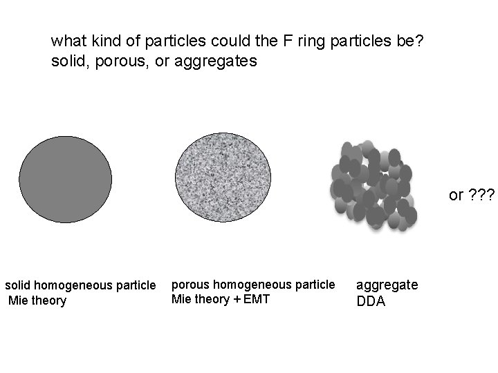 what kind of particles could the F ring particles be? solid, porous, or aggregates