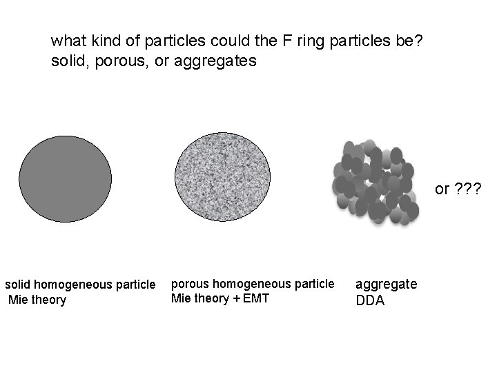 what kind of particles could the F ring particles be? solid, porous, or aggregates