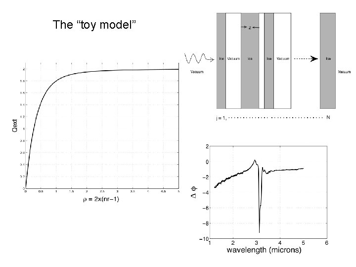 The “toy model” 