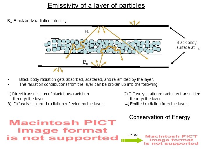 Emissivity of a layer of particles Bc=Black body radiation intensity Bc Black body surface