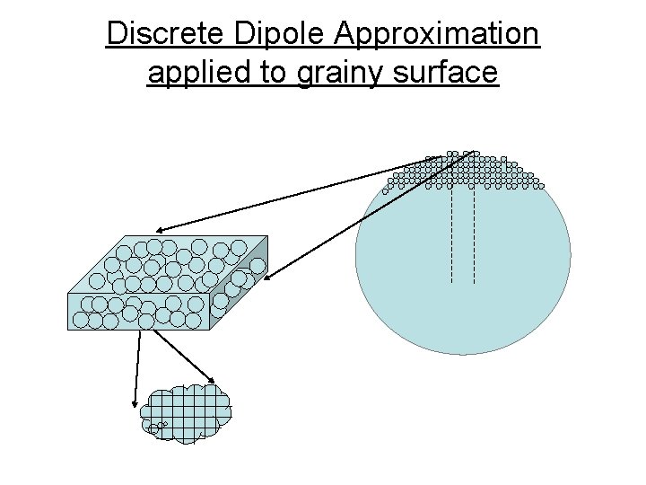 Discrete Dipole Approximation applied to grainy surface 