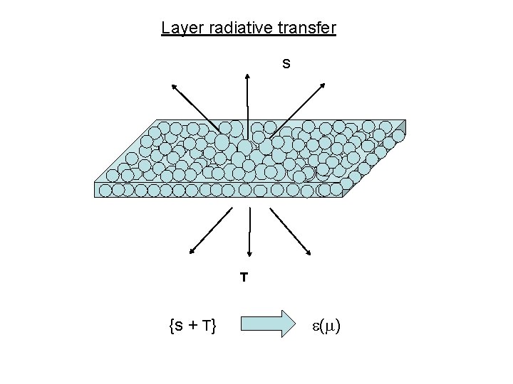 Layer radiative transfer s T {s + T} ( ) 