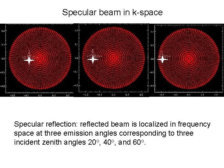 Specular beam in k-space Specular reflection: reflected beam is localized in frequency space at