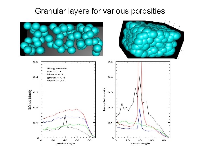 Granular layers for various porosities 